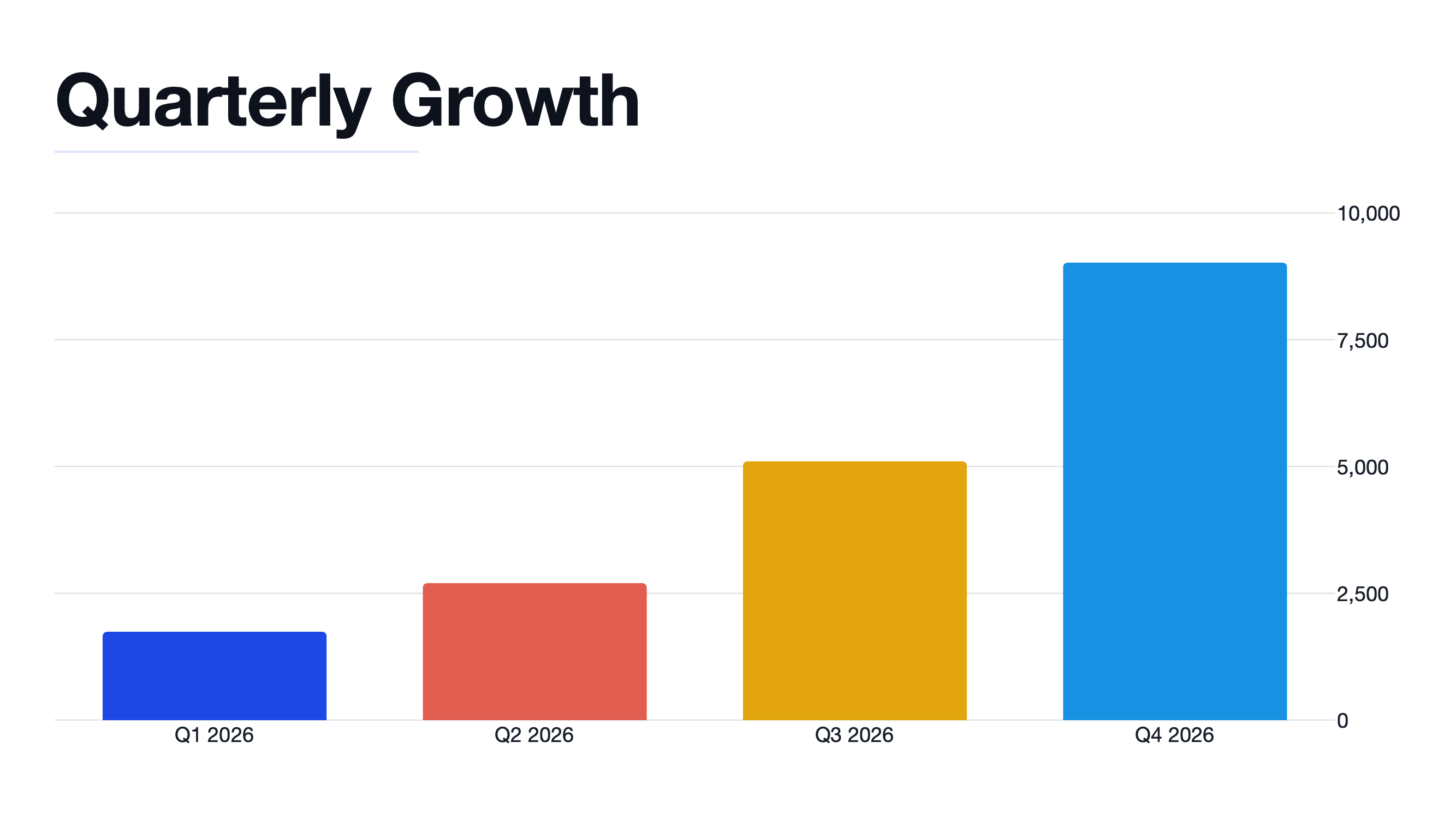 A chart slide with styled data visualization