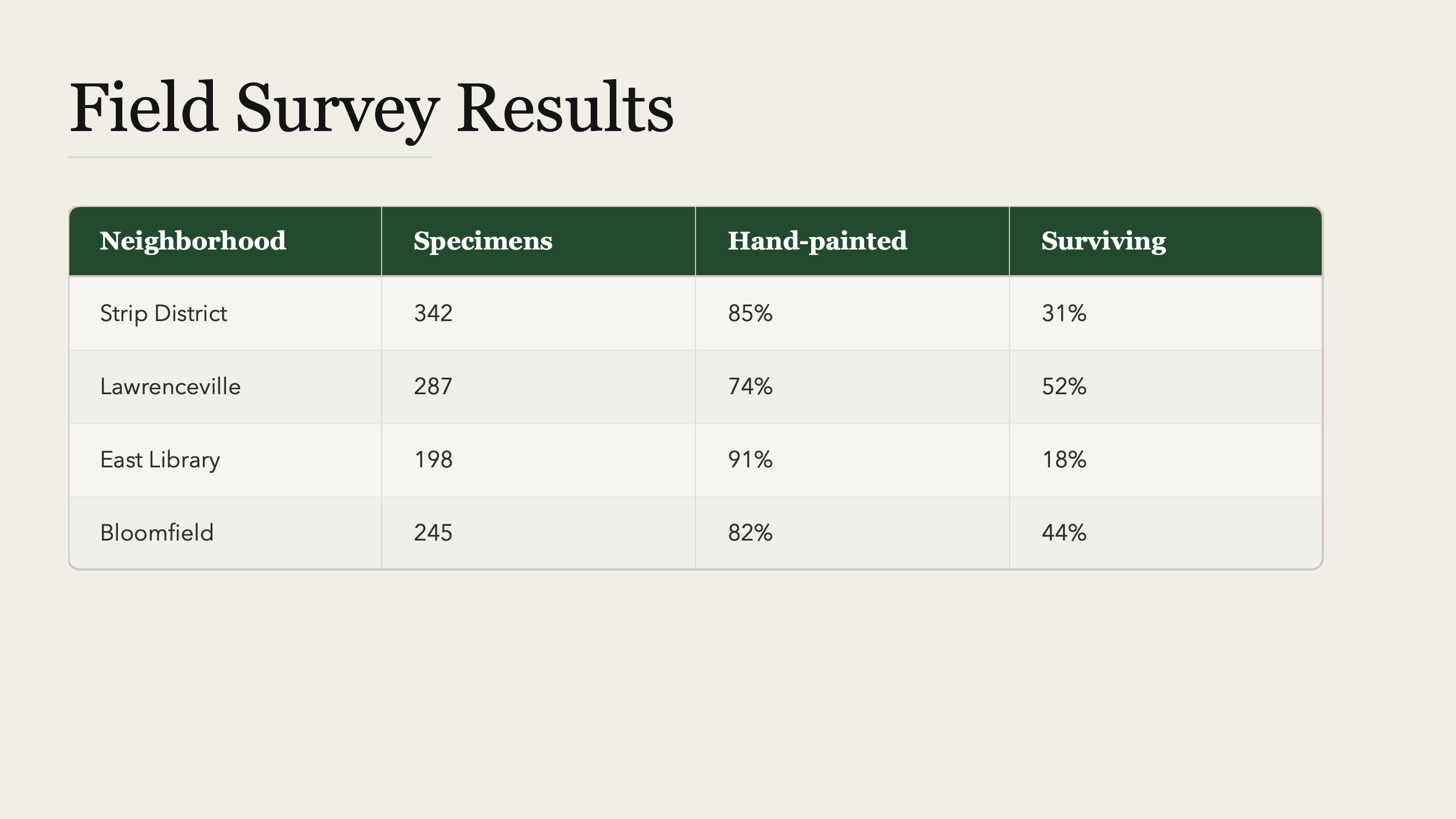 A table slide with clean data layout